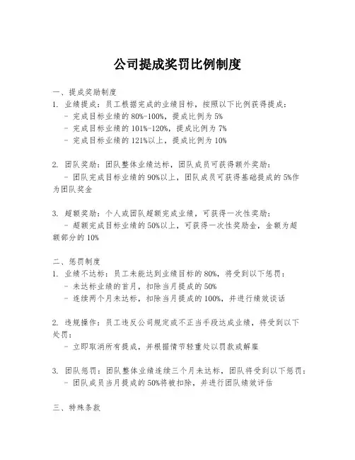 公司提成奖罚比例制度
