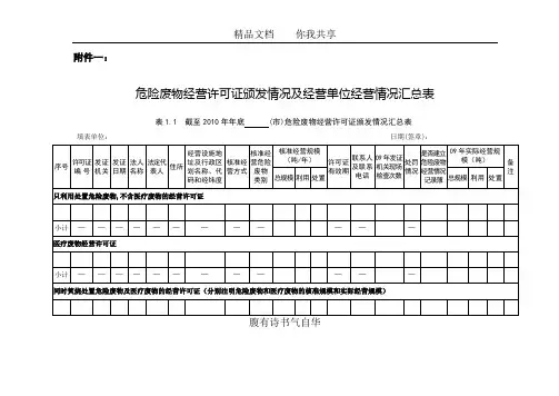 危险废物经营许可证颁发情况及经营单位经营情况汇总表