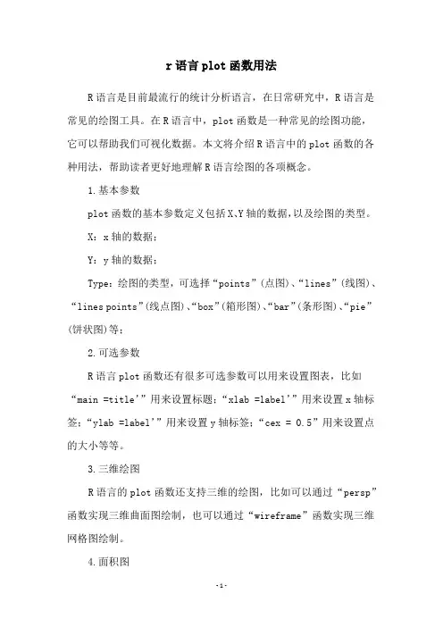 r语言plot函数用法