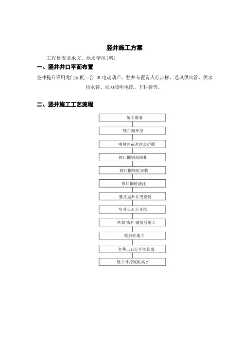 竖井施工方案