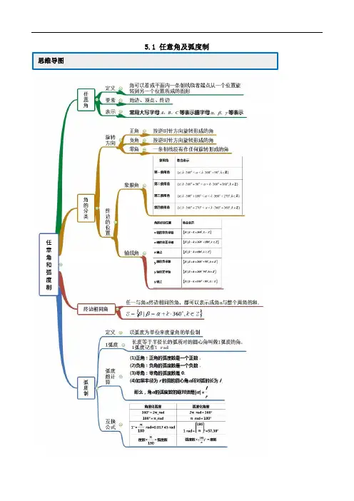 2020年人教A版高中数学必修第一册5.1 任意角及弧度制(解析版)