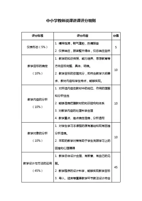 (完整)中小学教师说课比赛评分标准