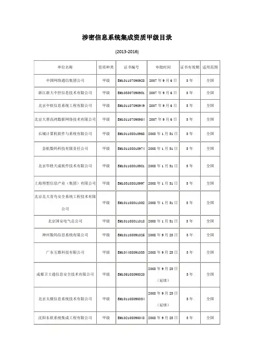 涉密信息系统集成资质甲级目录(2013-2016)