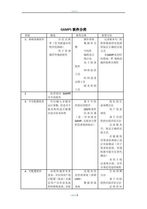 GAMP5软件分类