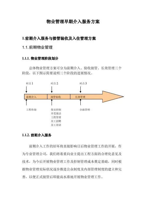 物业管理早期介入服务方案