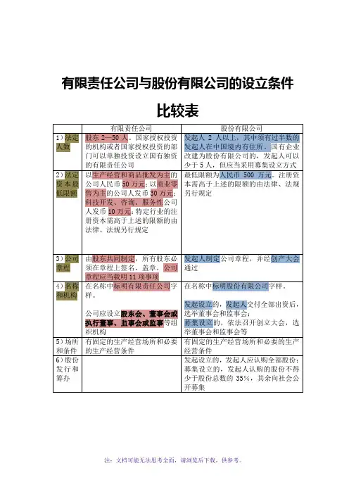 有限责任公司与股份有限公司的区别总结