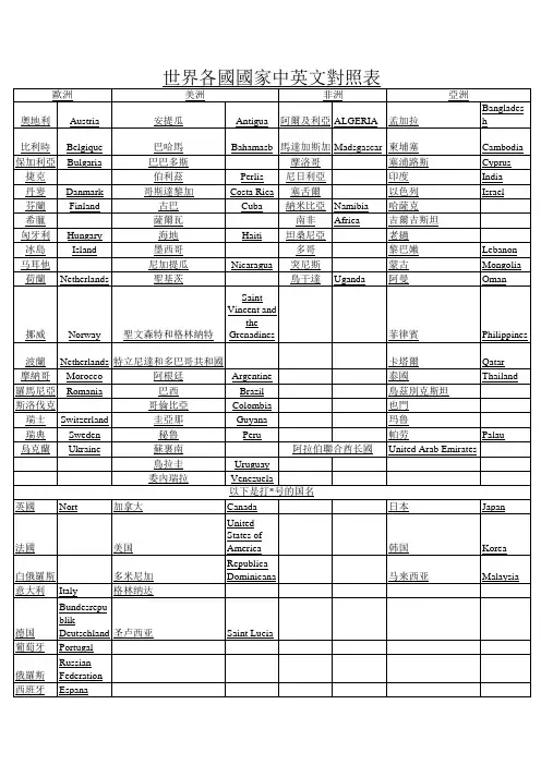 世界各国国家中英文对照
