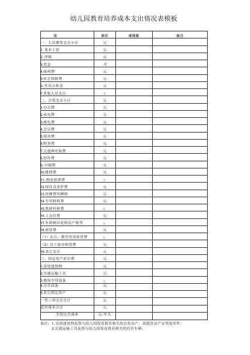 幼儿园教育培养成本支出情况表模板
