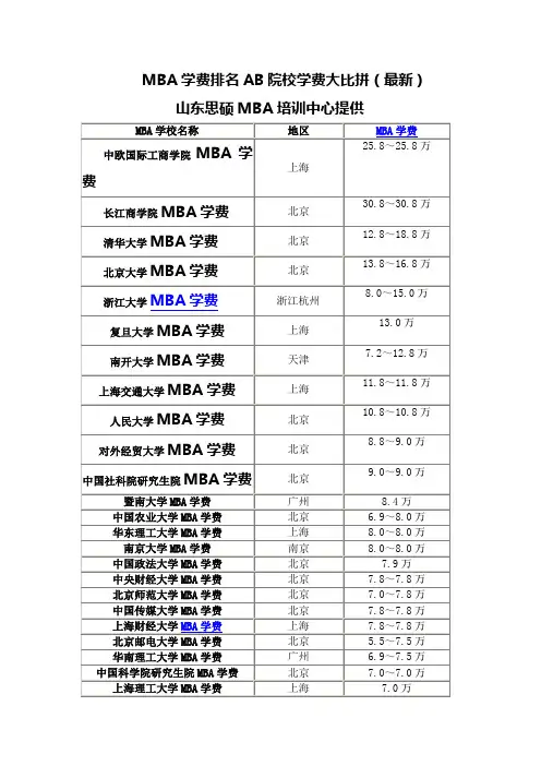 全国MBA院校学费大比拼(最全)