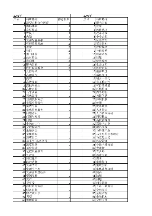 【国家社会科学基金】_研究关键问题_基金支持热词逐年推荐_【万方软件创新助手】_20140809