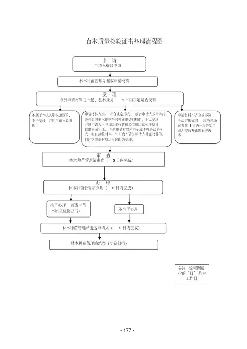 苗木质量检验证书办理流程图