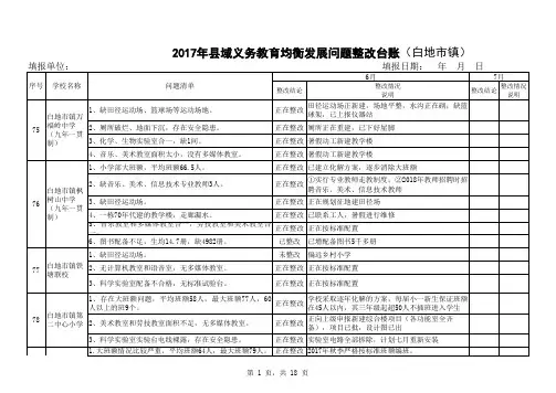 (白地市)2017年县域义务教育均衡发展问题整改台账