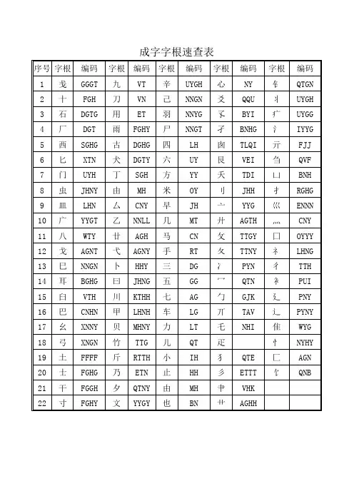 成字字根速查表