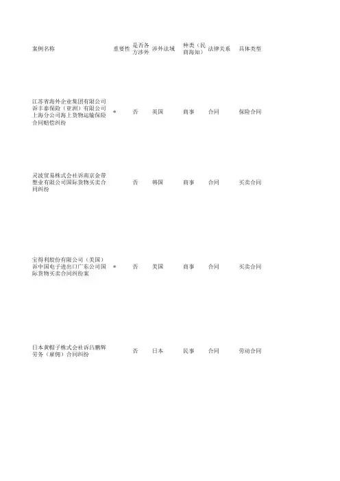 国际私法案例50例
