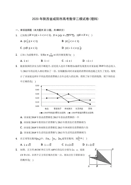 2020年陕西省咸阳市高考数学二模试卷(理科)(含答案解析)