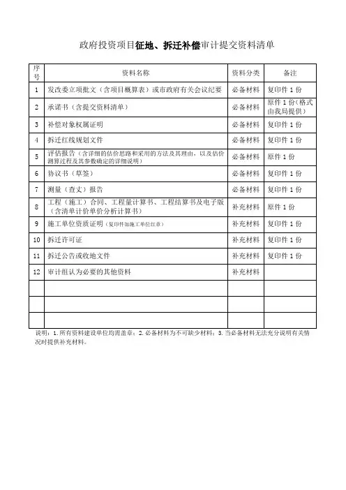 政府投资项目征地拆迁补偿审计提交资料清单