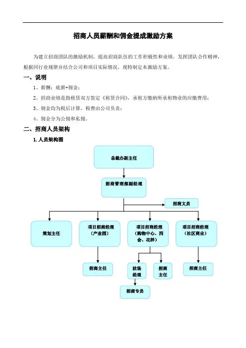 实用文档之招商人员薪酬及业绩奖励方案