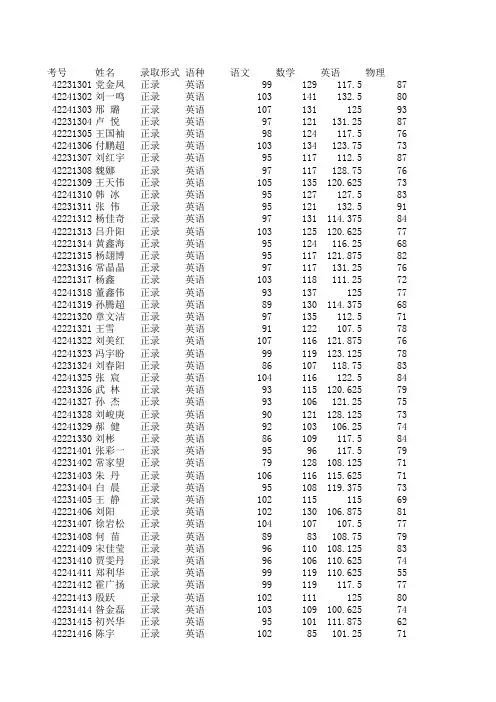 实验高二理科全科成绩单