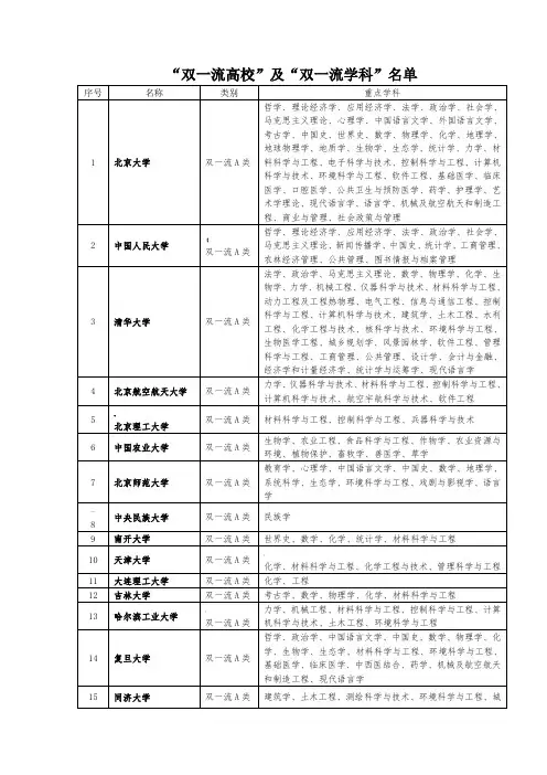双一流高校、双一流学科名单
