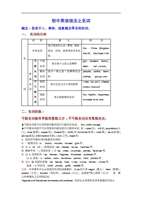 初中英语知识点：名词