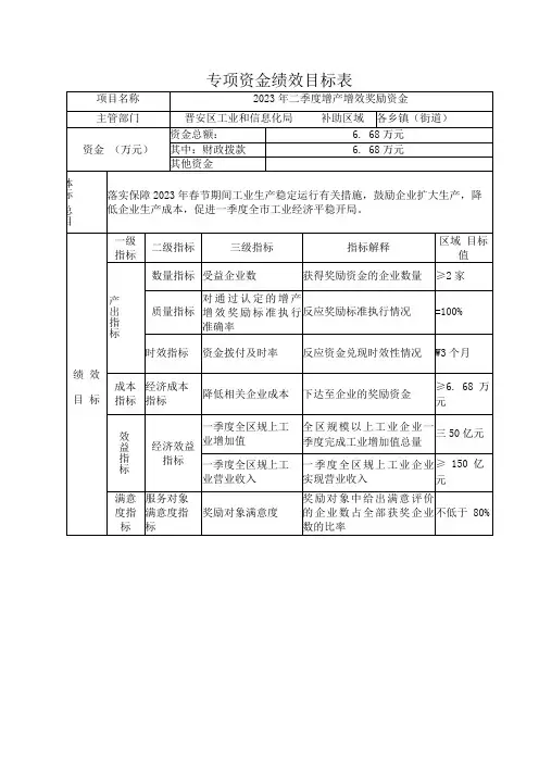 专项资金绩效目标表