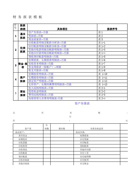 财务报表全套