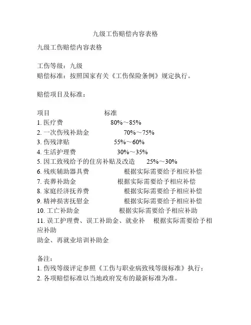 九级工伤赔偿内容表格