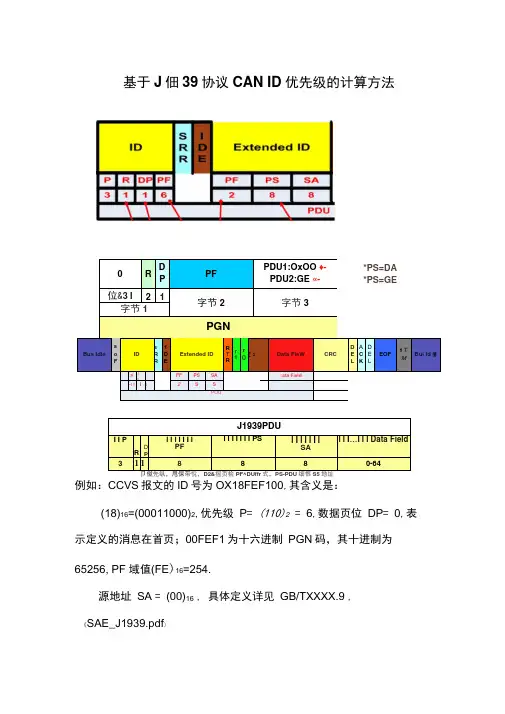 基于J1939协议CANID优先级的计算方法