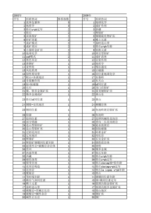 【国家自然科学基金】_成矿模式_基金支持热词逐年推荐_【万方软件创新助手】_20140729