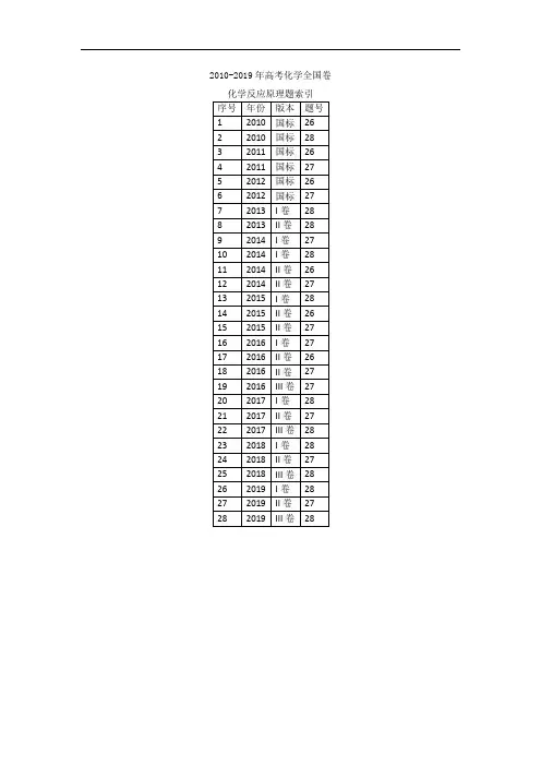 2010-2019年全国卷高考化学反应原理