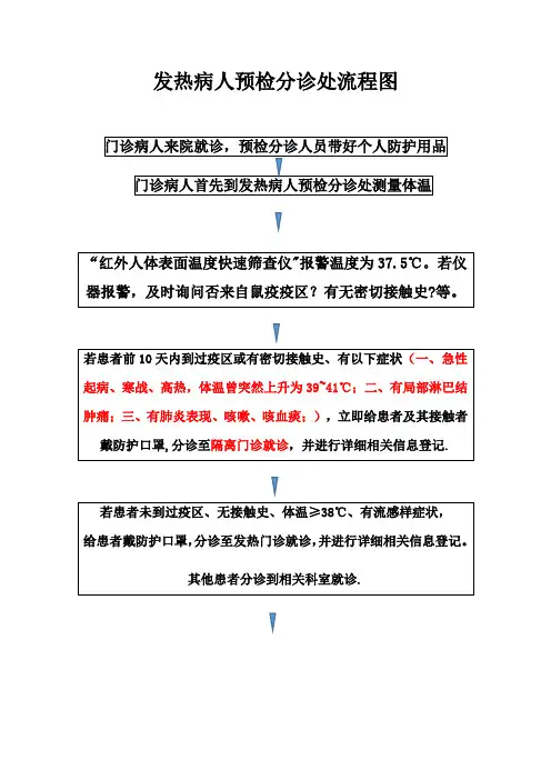 发热病人预检分诊流程图