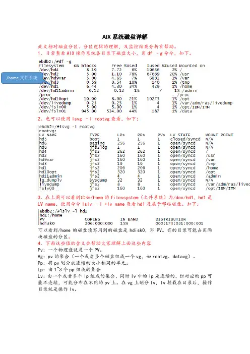 AIX系统磁盘详解