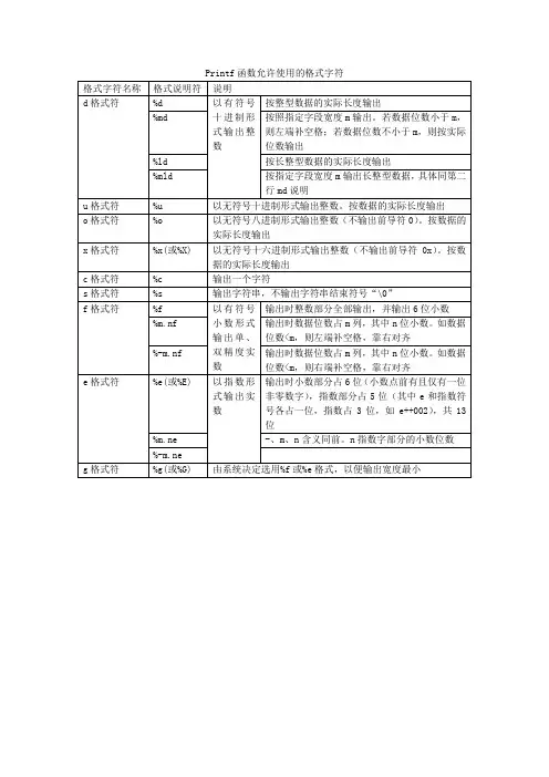 Printf函数允许使用的格式字符(printf格式代码)
