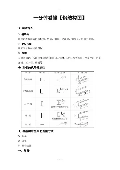 一分钟看懂【钢结构图】