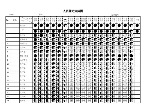 人员能力矩阵图