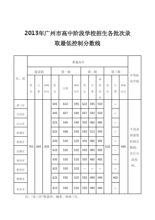 2013年广州市中考各批次录取分数线