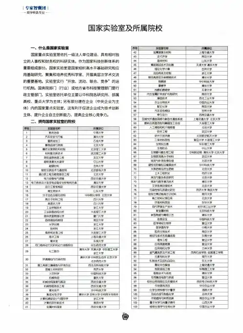 国家实验室及所属院校