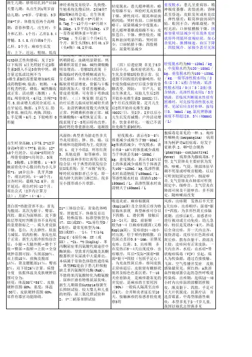 儿科笔记