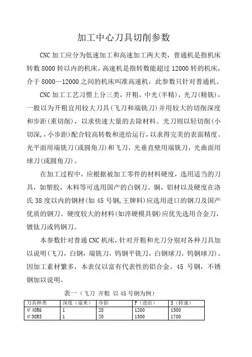 加工中心刀具切削参数
