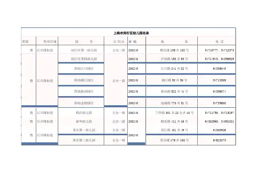 上海市闵行区幼儿园名录