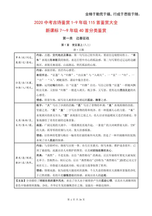 2020中考专题语文古诗词曲鉴赏(1-9年级)115首合辑完整版