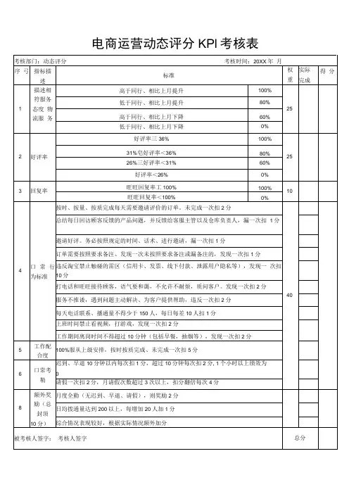 电商运营动态评分KPI考核表