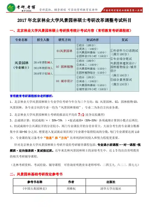考研权威辅导2017年北京林业大学风景园林硕士考研专业课真题汇总