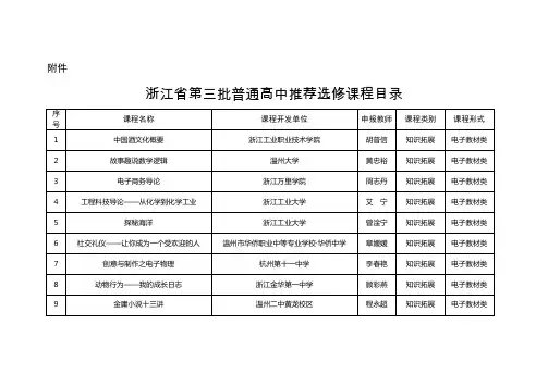 浙江省第三批普通高中推荐选修课程