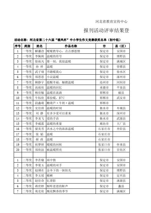 报刊活动评审结果登记表