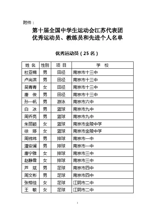 优秀运动员,教练员和先进个人名单