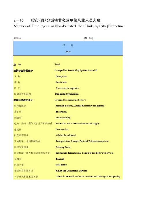 无锡市统计年鉴：2-16 全市市区江阴宜兴按市(县)分城镇非私营单位从业人员人数(2019)