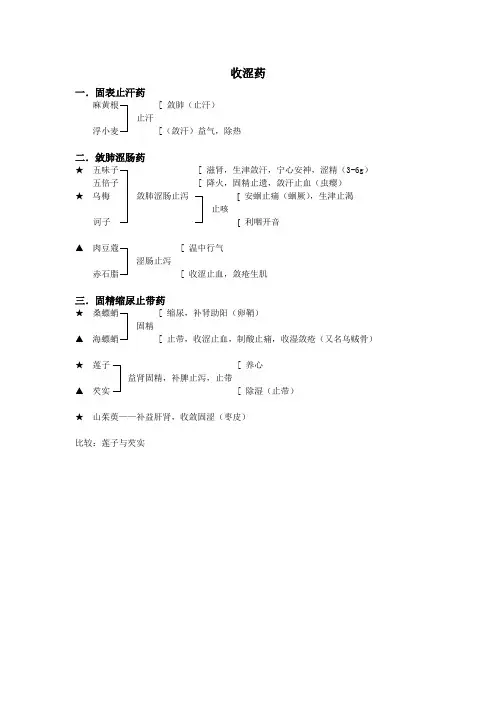 中药收涩药