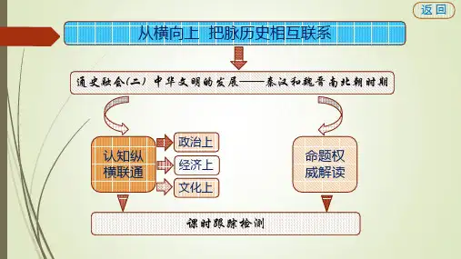 2018年高考历史江苏二轮复习第一板块中国古代史 第2步 (二)中华文明的发展——秦汉和魏晋南北朝时期