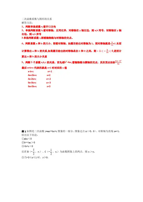 二次函数图像与系数的关系